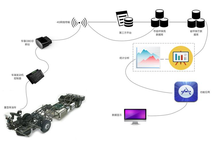 廣州華工邦元信息技術 以智能物聯引領網絡技術創新